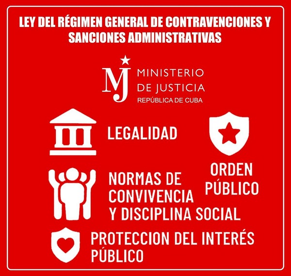 Publicada en Gaceta Oficial Ley 177/2025, Del Régimen General de Contravenciones y Sanciones Administrativas